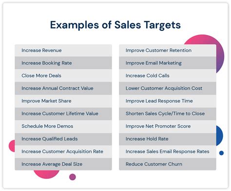 how long do sales reps waste looking for content